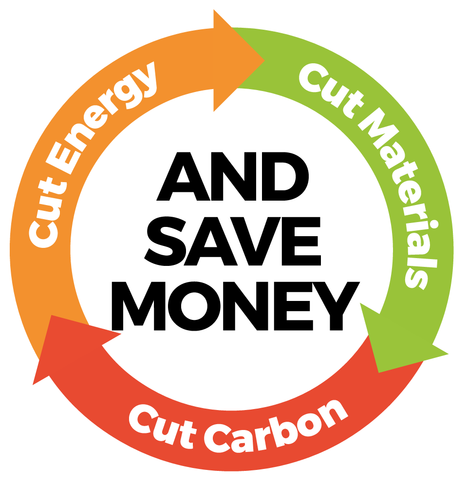 A circular diagram with the text cut energy, cut materials, cut carbon and save money. Smarter Energy NEL logo